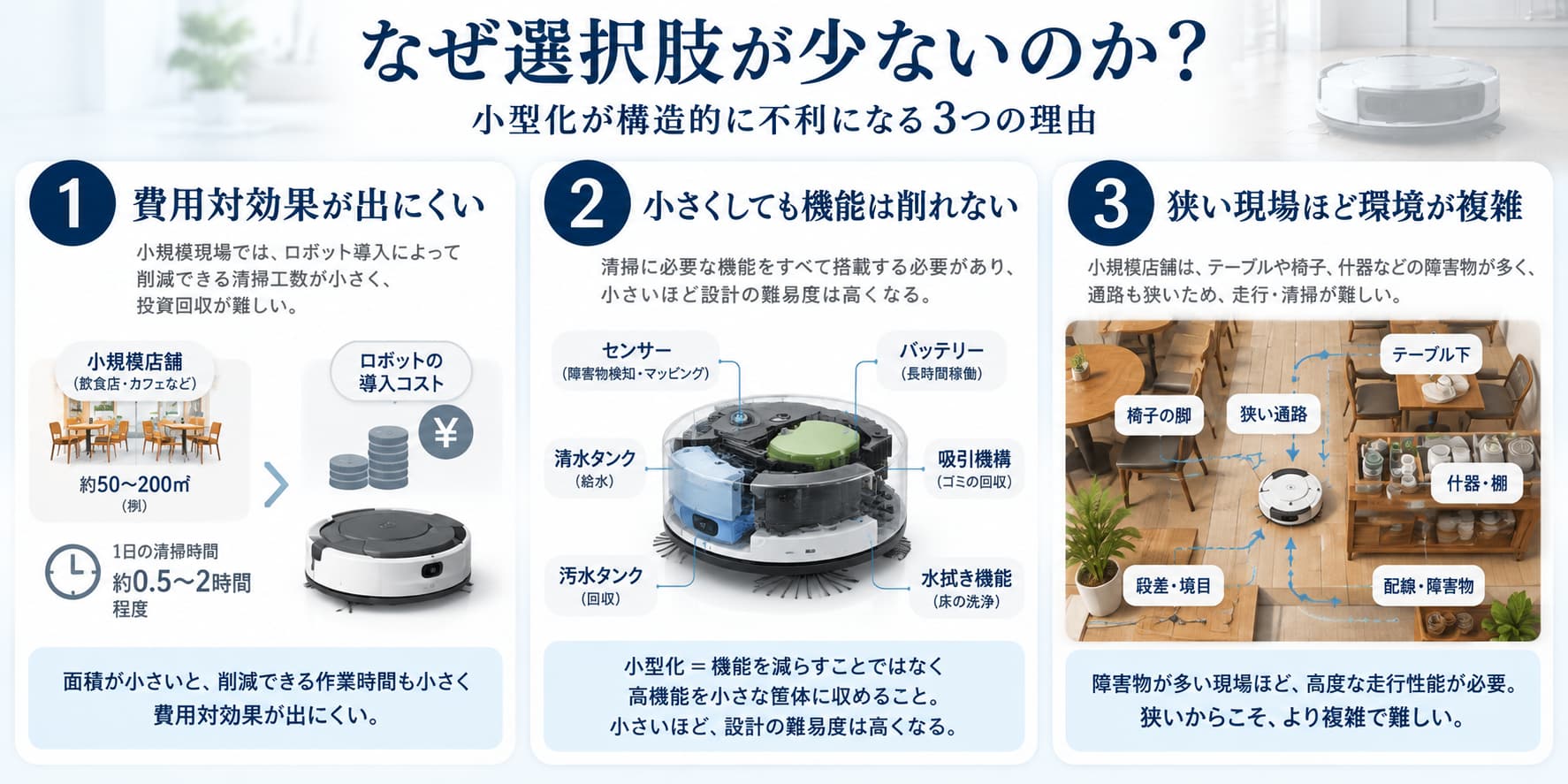 なぜ小型清掃ロボットが少ないのか