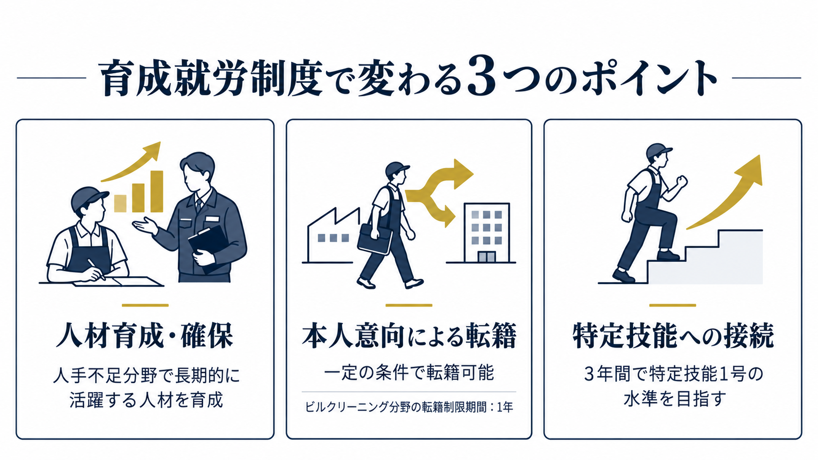 育成就労制度で変わる三つのこと