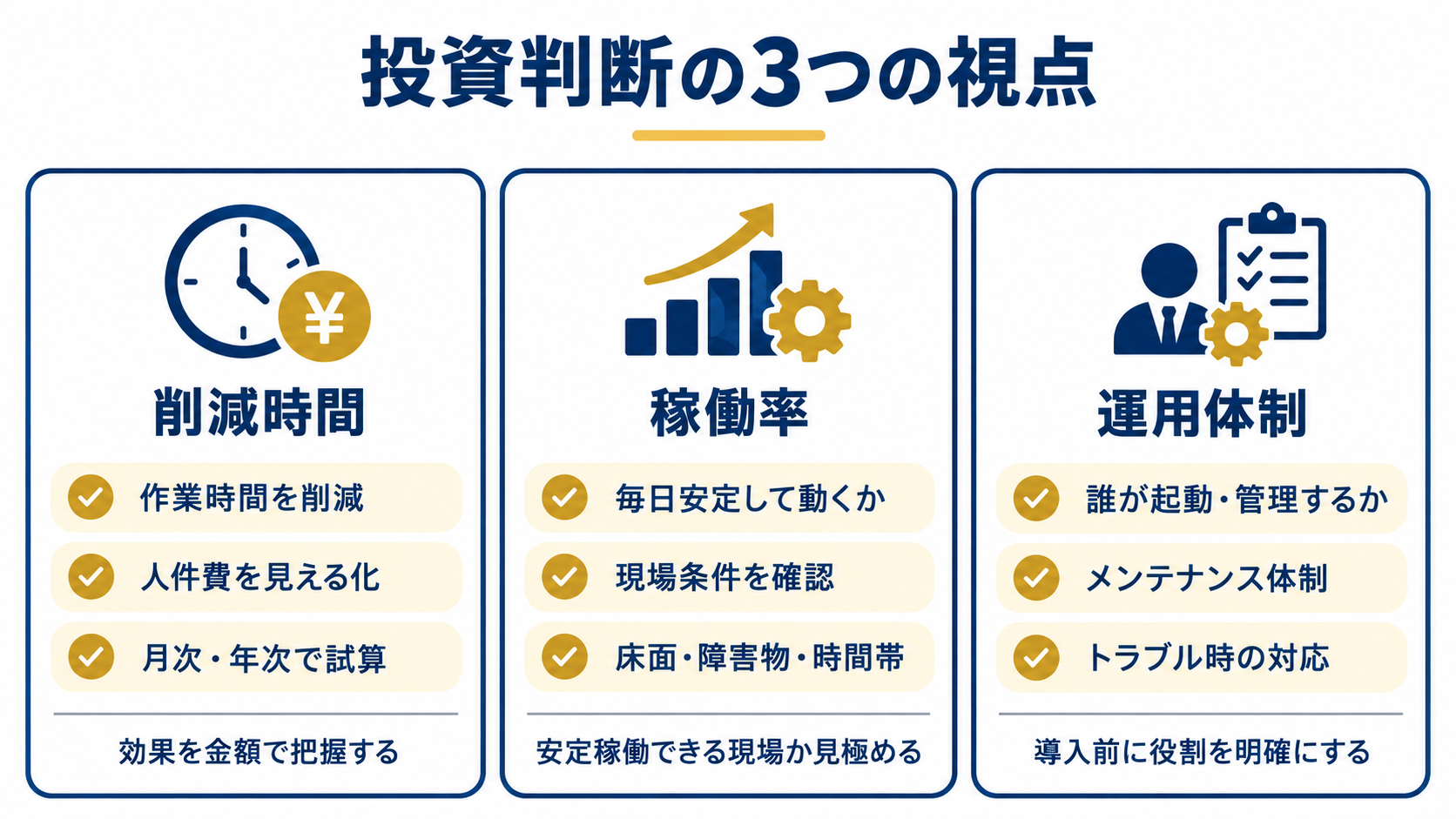 清掃ロボットの投資判断に必要な削減時間、稼働率、運用体制の3つの視点